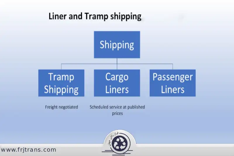 انواع مسیرهای حمل دریایی به روسیه-فراز رانان جهان (FRJtrans)