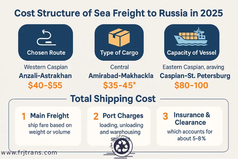 هزینه حمل بار دریایی به روسیه-فراز رانان جهان (FRJtrans)